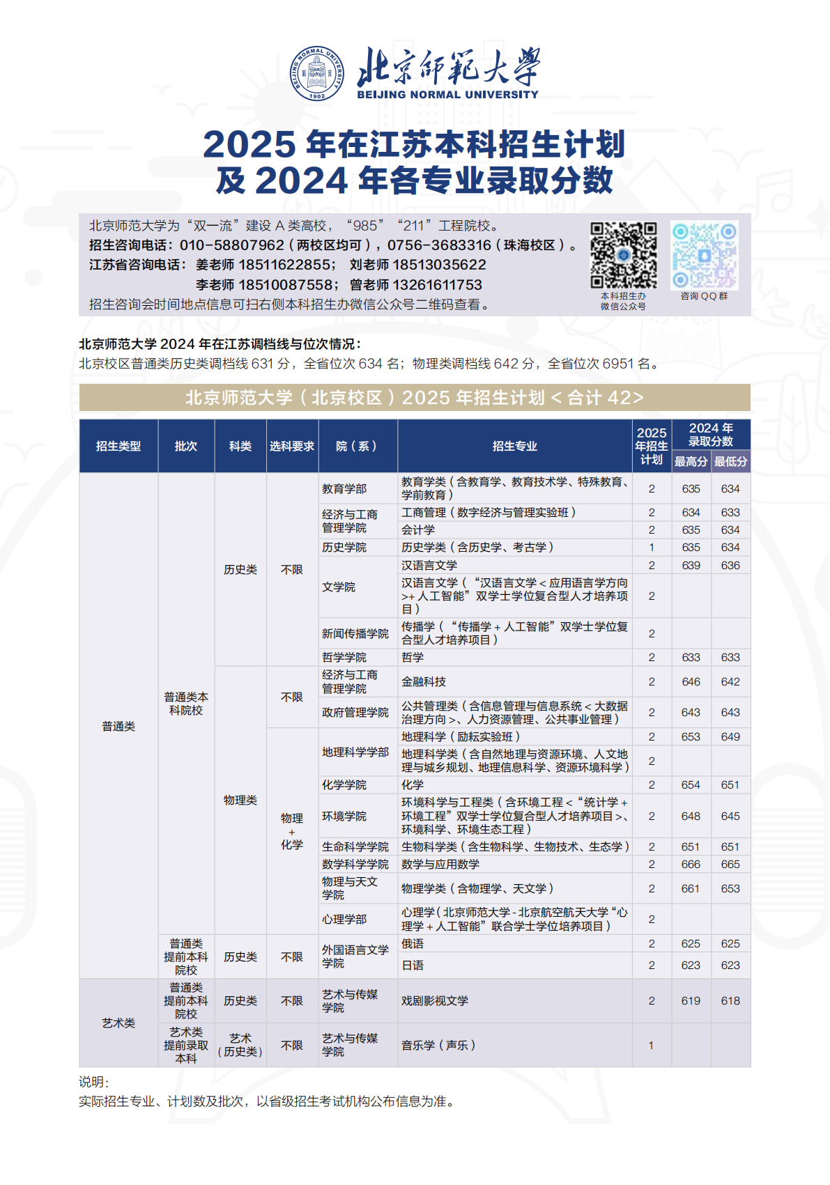 2025年招生计划/录取分数